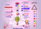 Kundalini Shakti: The Coiled Serpent of Spiritual Awakening