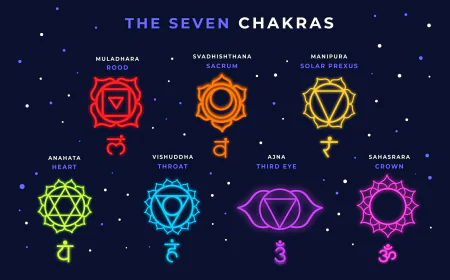 The Chakras: Gateways to Yoga Shakti