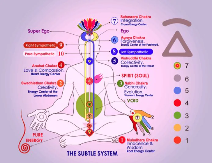 Kundalini Shakti: The Coiled Serpent of Spiritual Awakening