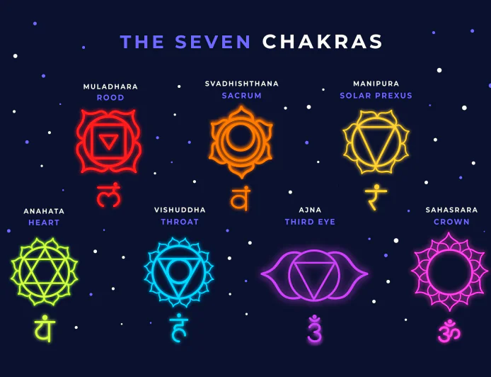 The Chakras: Gateways to Yoga Shakti