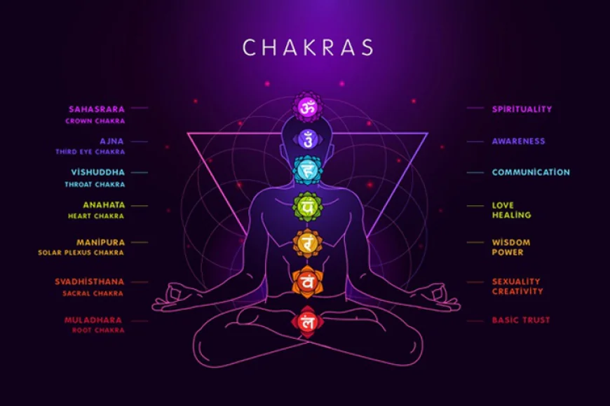 Chakra Visualization, YOGAKSHTI STRENGTH IN YOU